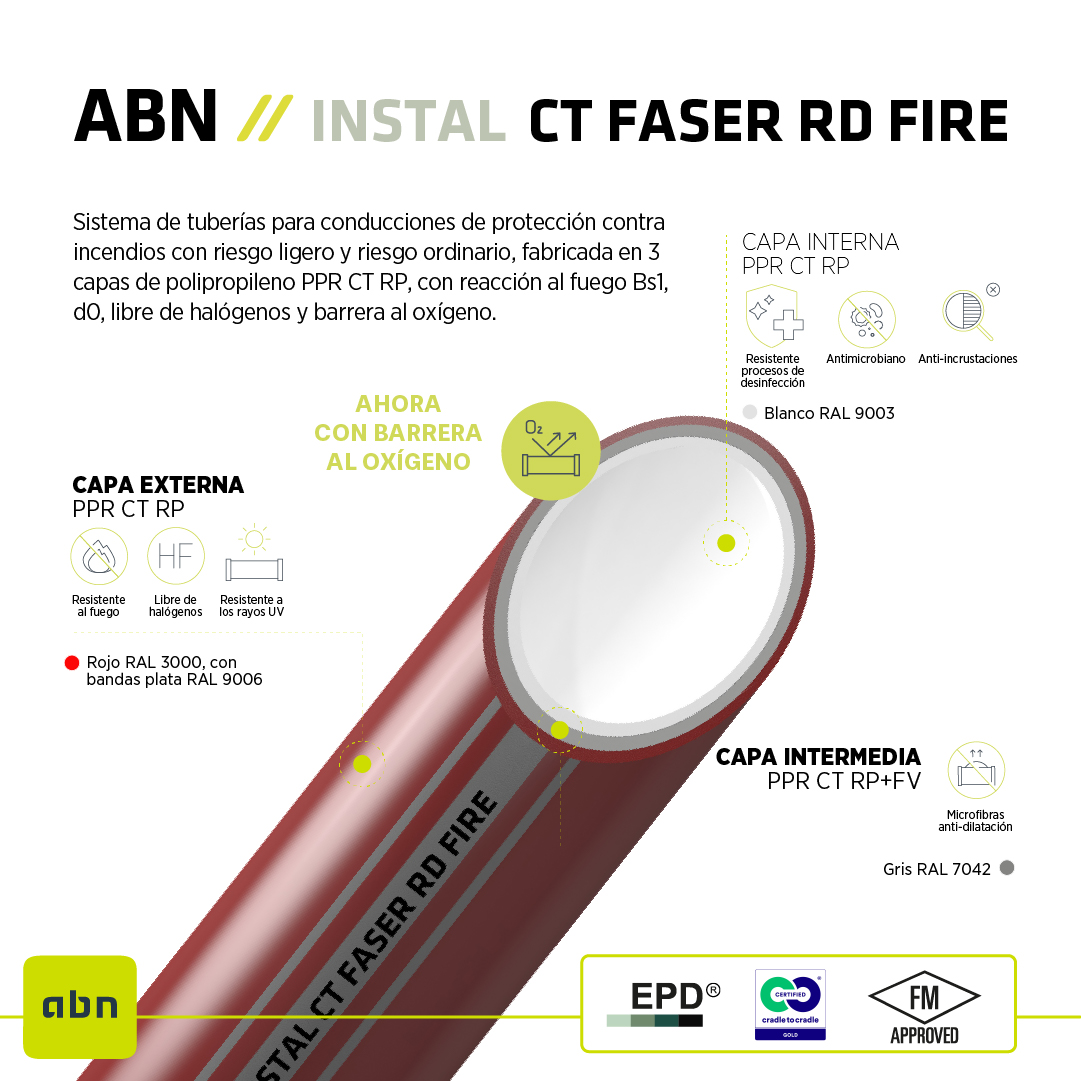 Tuber as De Polipropileno Contraincendios ABN Pipe Systems Tuber as De Polipropileno Contraincendios ABN Pipe Systems